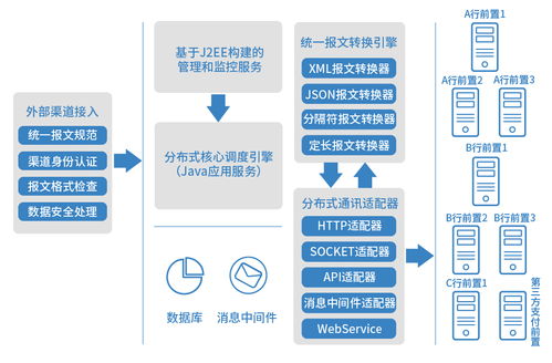 好產(chǎn)品會(huì)說(shuō)話，長(zhǎng)亮科技新一代銀企直連系統(tǒng)以技術(shù)服務(wù)秀絕活