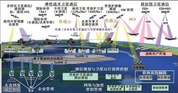 美軍高軌通信衛星系統淺析